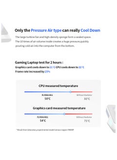 FlyDigi Supercharged Laptop Cooling Fan BS1 - Innovative Closed Turbo Cooling | Temperature Control  - Image 4