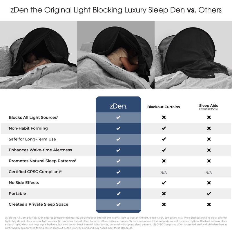 zDen The Original Patented Light-Blocking Luxury Sleep Den Bed Tent: Certified Non-Toxic Blackout Canopy to Improve Sleep Anytime, Anywhere. Perfect for Nightshift, Dorms, Travel, Naps and Relaxation - Image 2