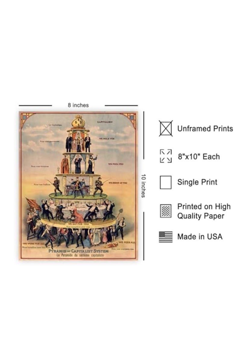 Poster Master Vintage Capitalism Poster - Retro Pyramid of Capitalist System Print - Socialist Art - Chic Gift for Men, Women - Perfect Decor for Bedroom, Office, Living Room - 8x10 UNFRAMED Wall Art - Image 2