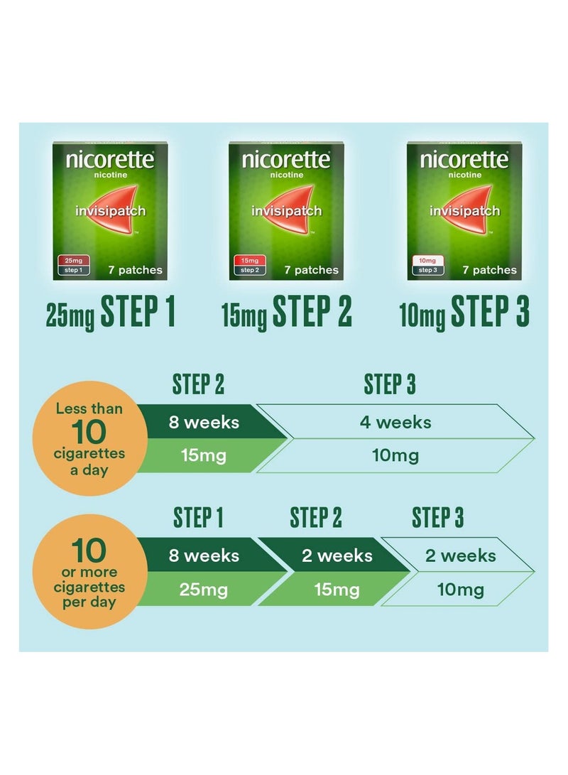نيكوريت الخطوة 1 لاصقة غير مرئية 25 ملغ – 14 لاصقة - Image 3