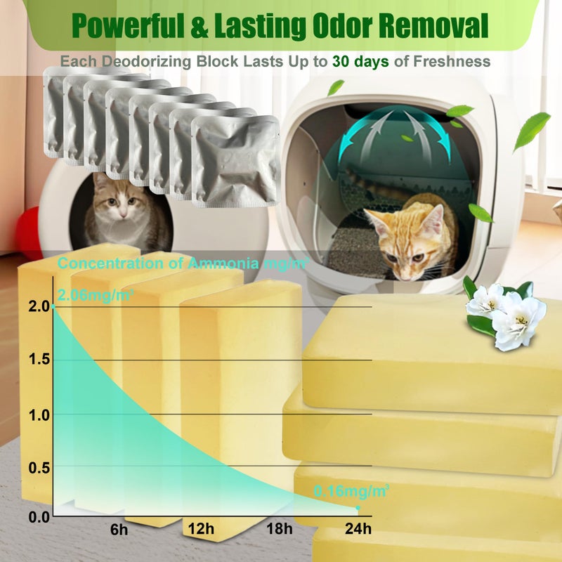 ShuRex Replacement Odor Eliminator for MeoWant Self-Cleaning Cat Litter Box, Cat Toilet Deodorizer Compatible with MeoWant Automatic Litter Box (8 Pack) - Image 3