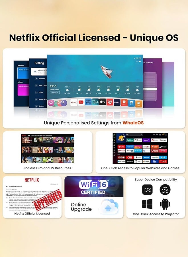 4K Android 13 Built-in Netflix & Chatgpt AI Voice Assistant Full HD Projetor with WiFi6 and BT5.2 Auto-Focus 360° Rotation Home Theater Projector. - Image 3