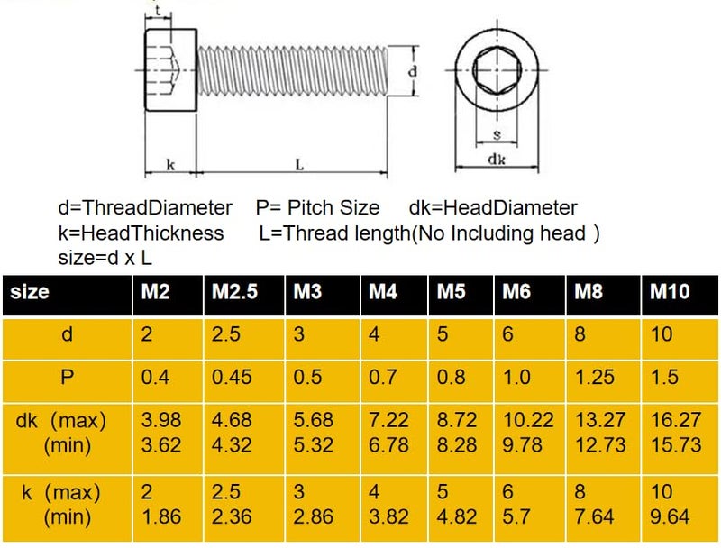 QBJFY 100Pcs M3-0.5x3mm Hex Socket Head Cap Screws Bolts, 304 Stainless Steel 18-8, Allen Socket Drive,Bright Finish, Full Threads - Image 2