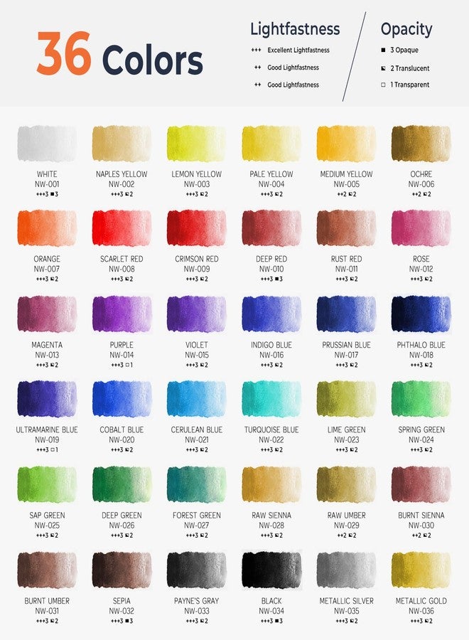 Nicpro Watercolour Paint Kit 36 Tubes, 12 ml Watercolour Tube, High Quality Watercolour Paint Kit with 10 Brushes, 25 Papers, Palette, Paint Kit for Adults Beginners - Image 4