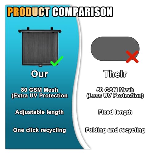smilfuy 2PCS Car Window Shades for Baby, 18" x 20" Retractable Car Shades for Side Window with Suction Cups, Blocks Heat and UV Rays Glare Protection, Baby Auto Accessories for Vehicle House Office Window - Image 3