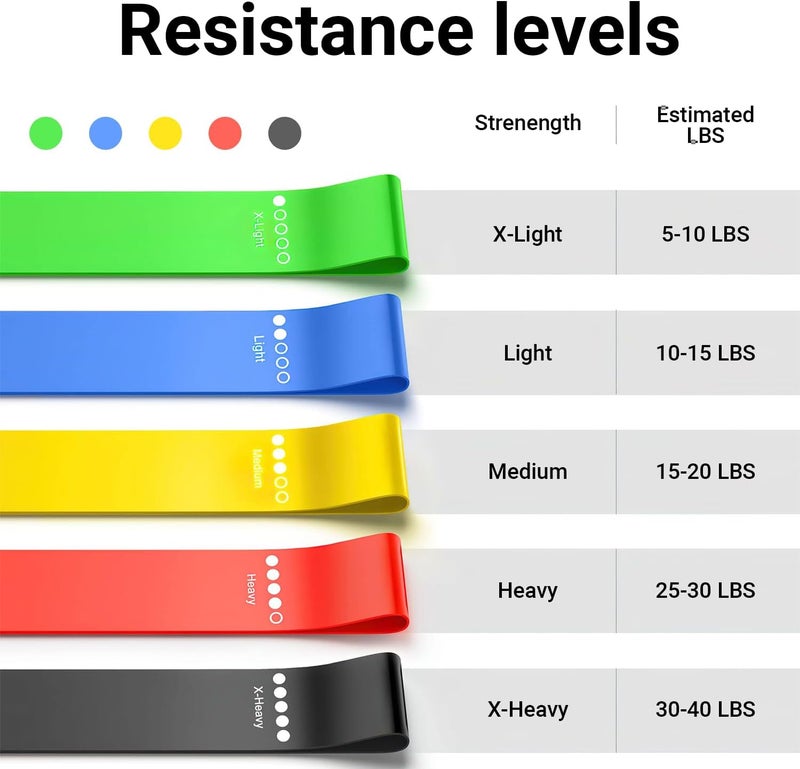 Omyoffice Resistance band,Portable resistance bands for workout,Natural latex material,Heavy,5 different resistance levels,For Strength Training&Fitness Workouts, Pilates, Yoga Physical Therapy Fitness - Image 3