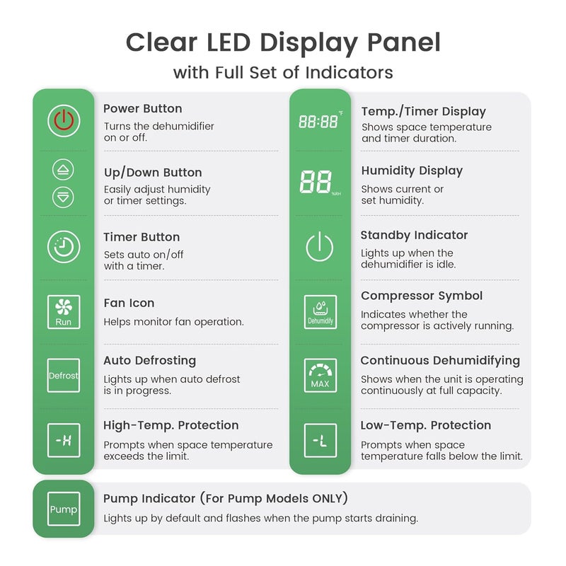 Waykar Remote Control for AFW Series Dehumidifiers – Digital Humidity & Temperature Control, Adjustable Humidity Level, 32.8ft Cable, Sensitive Sensor, Easy Installation, Includes Accessories - Image 4