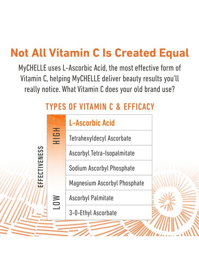 MyChelle Dermaceuticals - Perfect C Eye Cream (.5 Fl Oz) Eye Cream For Dark Circles And Puffiness With Vitamin C & Plant Stem Cells To Reduce Visible Signs Of Aging And Fine Lines And Wrinkles - Image 1