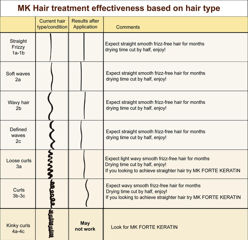 MOROCCAN KERATIN علاج الشعر بالكيراتين المغربي والبرازيلي لتنعيم الشعر وتصفيفه منتج احترافي طبيعي عضوي نتائج تبدو طبيعية في المنزل أو الصالون (4 أونصات كيراتين) - Image 2