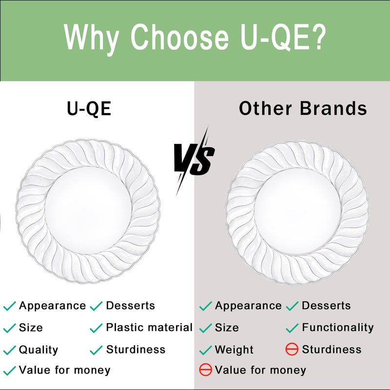 U-QE 100 Pieces Clear Plastic Plates - 9 Inch Clear Disposable Plates - Washable & Reusable - Premium Hard Plates - Party Supplies for Birthdays, Celebrations, Travel, Wedding, Party and Events - Image 2