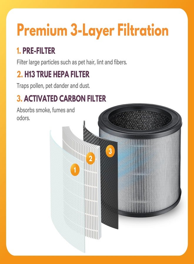 Filter-Monster.com Filter-Monster Filter Bundle Compatible with Winix A320 and A321 Air Purifier, 1 HEPA Filter - Image 4