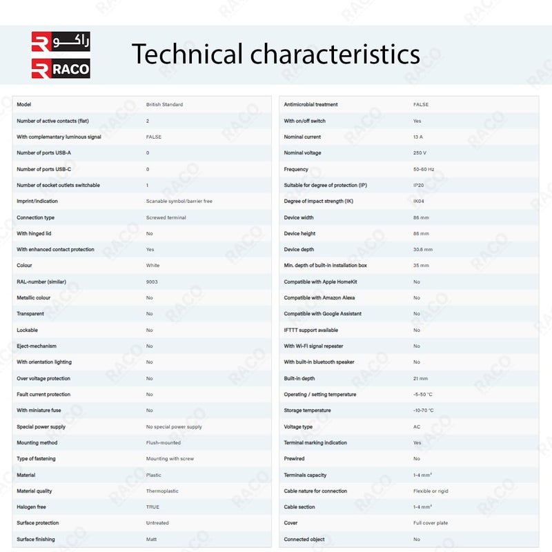 Legrand Mallia Senses Switched Socket Outlet - Image 4