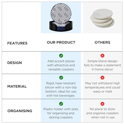 UMAI Silicone Coasters Set of 6 (Dia - 10cm) | Dining Table Decor Accessories | Cups/Coffee Mugs/Glasses Coaster with Holder | Glass Cover Lid |Kitty Party Return Gifts for Women (Design 4) - Image 5