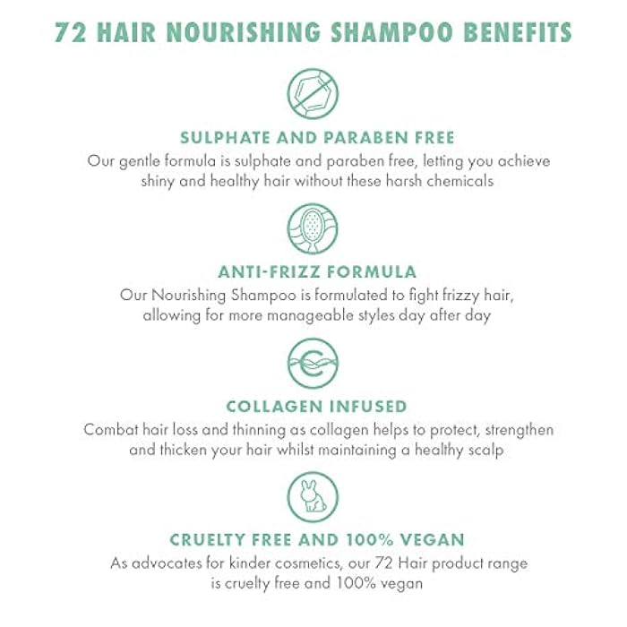 72 Hair Nourishing Shampoo Sulfate Free for Dry Hair - Image 4