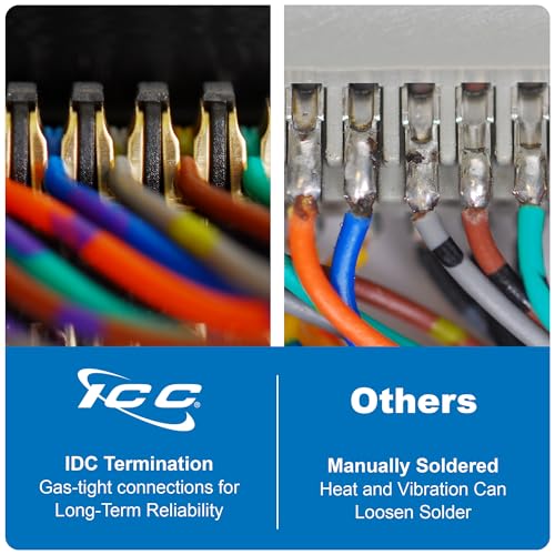 ICC Male to Male 25 Pair Telco Cable 5ft - Cat3 24AWG, 100% Solid Pure Copper, Gray Riser CMR Cable with 90 Degree 50 Pin Telco Connector for Voice and Low Data PBX Applications, 5 Feet - Image 3