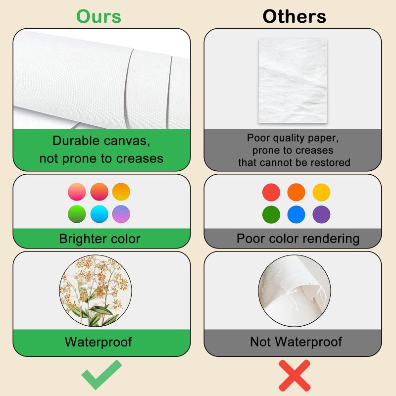 KBKBART Vintage Wall Art Prints, French Country Wall Decor Countryside Landscape Antique Canvas Painting, Vintage Botanical Art Prints, Rustic Farmhouse Decor Wall Art for Bathroom, Bedroom Gallery-UNFRAMED - Image 3