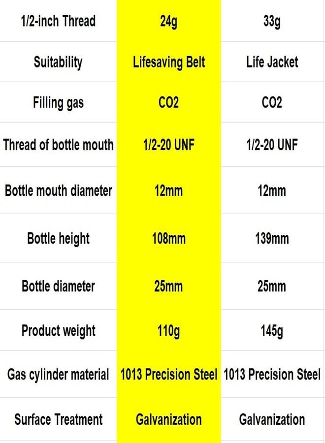 HAINEAO 2-3 Pack PFD 24/33 Grams CO2 Cartridge Cylinder 1/2-inch Thread for Inflatable Life Jacket Life Vest Lifesaving Belt for Water Sports Fishing, Surfing, Sea Activities (2, 24grams) - Image 2
