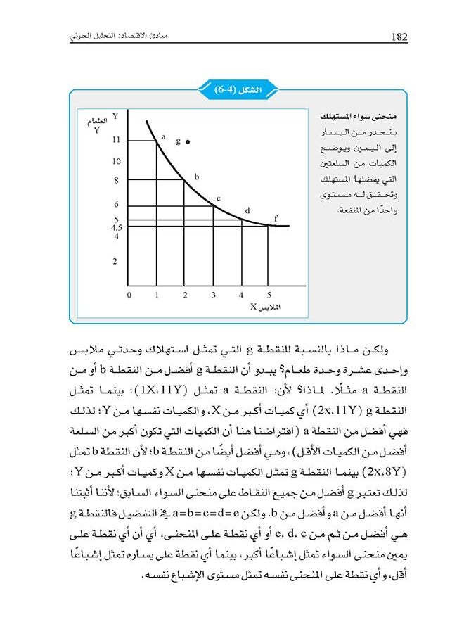 Principles of Economics - Micro Analysis  - Image 5