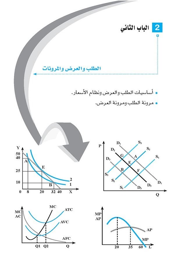 Principles of Economics - Micro Analysis  - Image 4