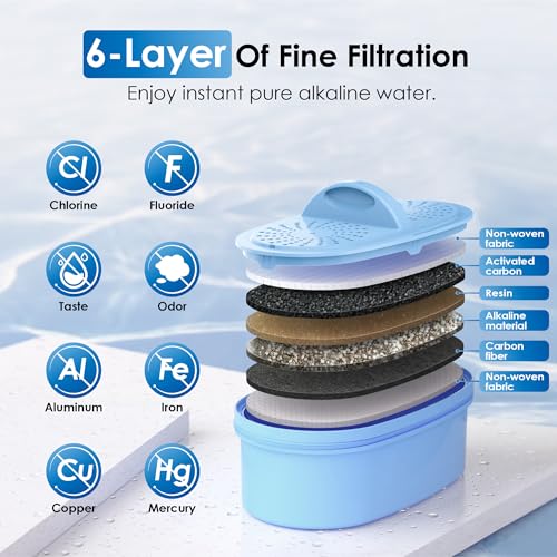Waterdrop Alkaline Water Filter Dispenser, Large 40-Cup, Healthy, Clean & Toxin-Free Mineralized Alkaline Water, 100-Gallon, BPA Free, Black (1 Filter Included) - Image 3