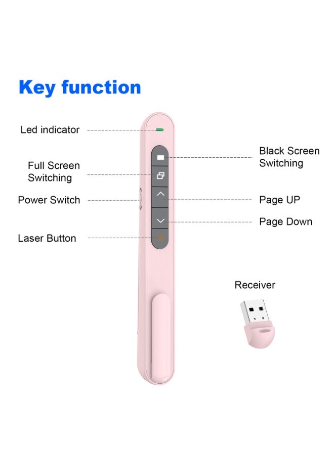 Pink Wireless Presentation Clicker with Hyperlink & Volume Control - RF 2.4GHz USB Presenter for Mac/PC/Keynote, Laser Pointer & Slide Advancer for PPT (Plug and Play) - Image 2