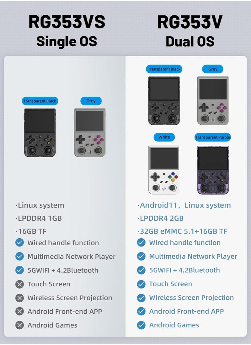 ANBERNIC  RG353VS Retro Handheld Game Linux System, RG3566 3.5 inch IPS Screen, with 64G TF Card Pre-Installed 4452 Games, Supports 5G WiFi 4.2 Bluetooth Online Fighting, Streaming and HDMI (Black)  - Image 2
