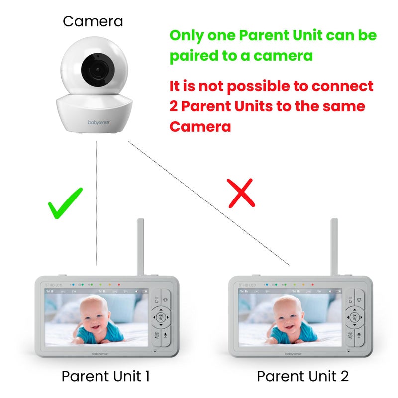 Babysense Parent Unit for HDS2 Video Baby Monitor, Replacement Unit - Image 2