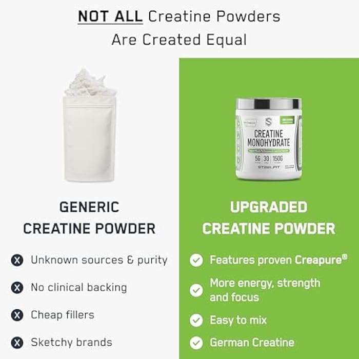 SteelFit Creapure Creatine Monohydrate Powder - German Micronized Creatine Powder for Men & Women - Gym Workout Nutritional Supplements for Muscle Gain, Brain Health & Strength Building, 30 Servings - Image 5