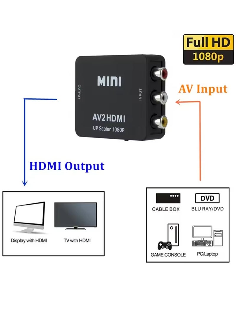 Generic HDMI to AV/RCA Converter, 1080p 3RCA CVBs Composite Video Audio Adapter for TV/PS3/VHS/VCR/DVD/PC/Blu-Ray (Black)  - Image 2