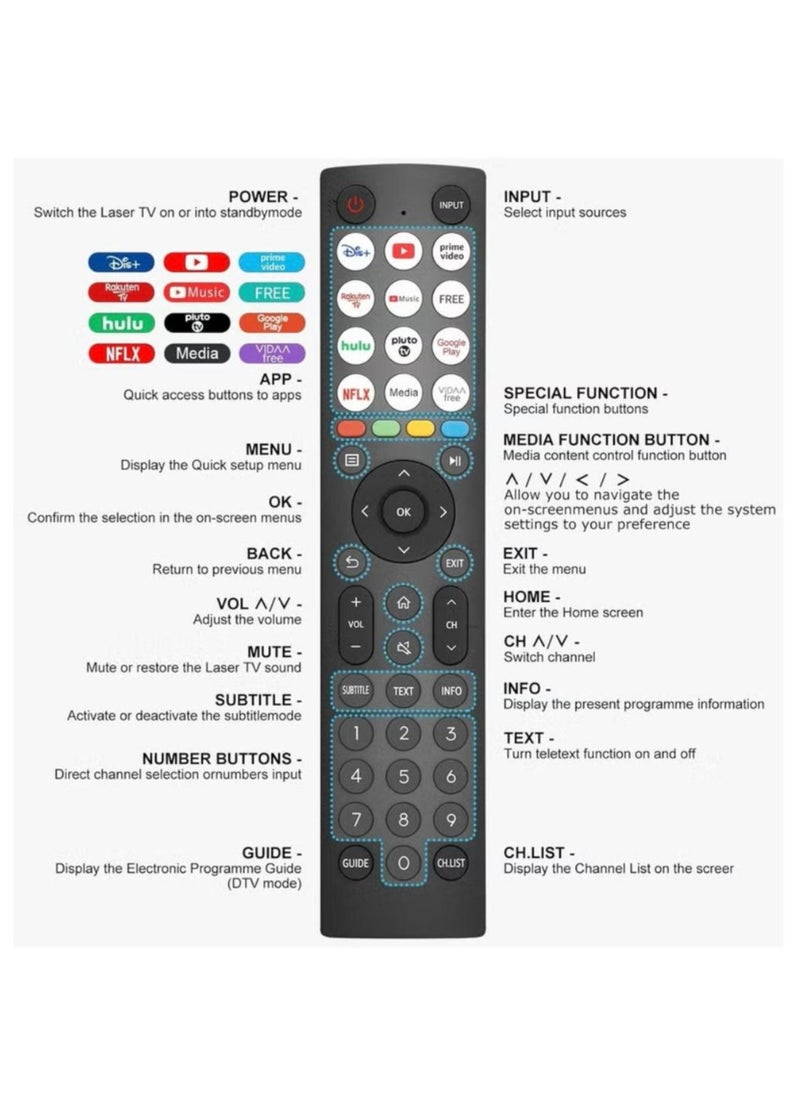 Hisense - NEW HISENSE REPLACEMENT REMOTE CONTROL FOR HISENSE SMART TV'S - Image 1
