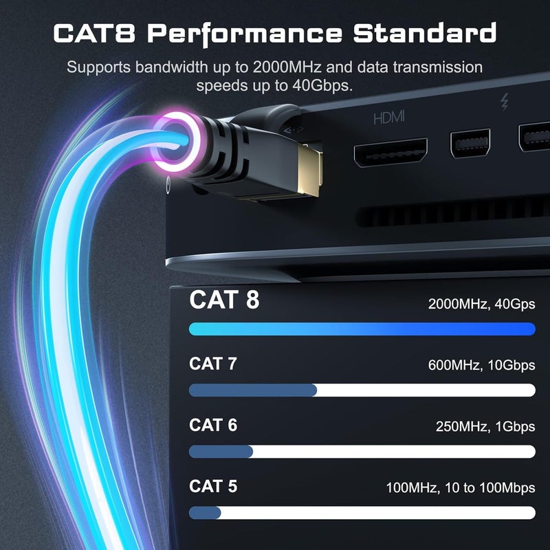 DbillionDa Cat8 Ethernet Cable, Outdoor&Indoor, 20FT Heavy Duty Weatherproof 26AWG, 40Gbps Cat8 LAN Network Cable with Gold Plated RJ45 Connector, UV Resistant High Speed for Router/Gaming - Image 2
