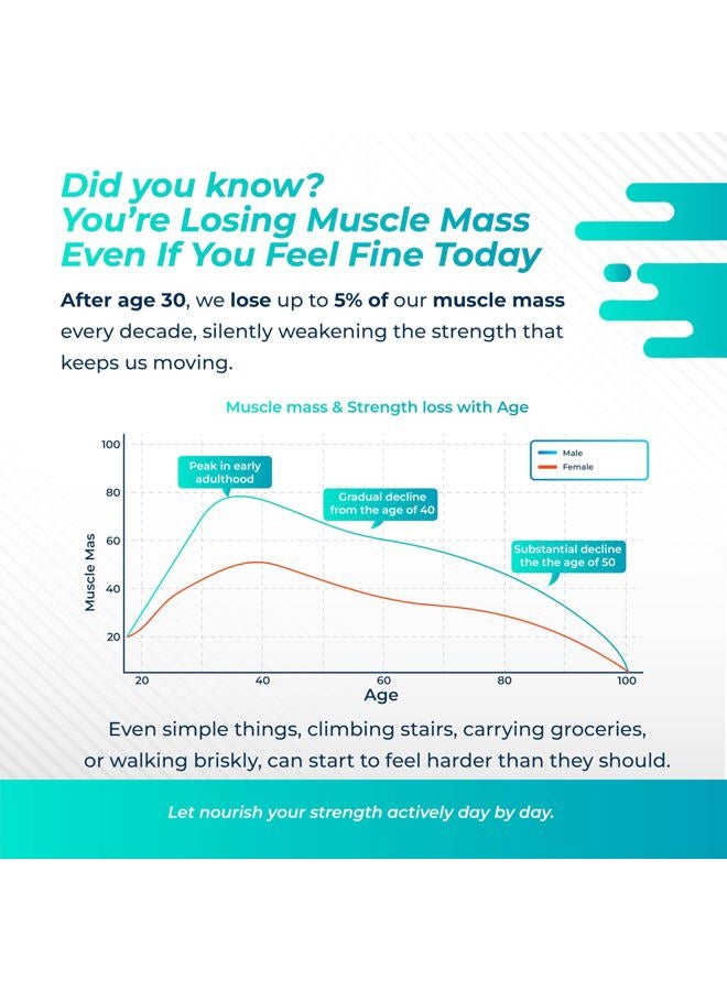 NURAFUSE Liposomal HMB with Vitamin D3, K2 - Support Muscle Mass, Recovery - Made and Tested in The USA - Image 2