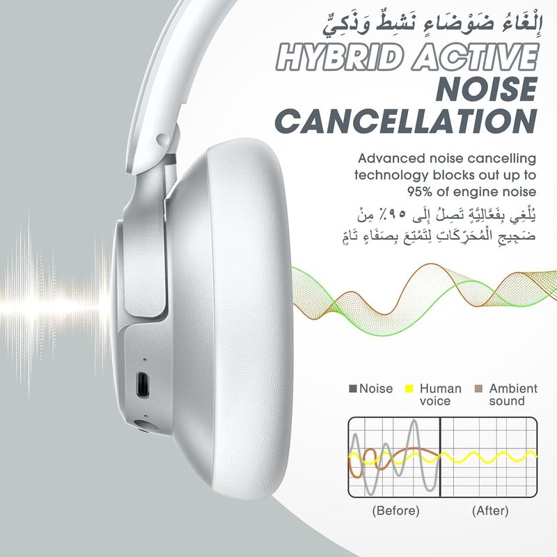 BERIBES Active Noise Cancelling Headphones, Headphones Wireless over ear with Microphone, 70H Playtime, Foldable Bluetooth Headphones with HiFi Audio, Deep Bass for Office, Travel, Gym - Image 3