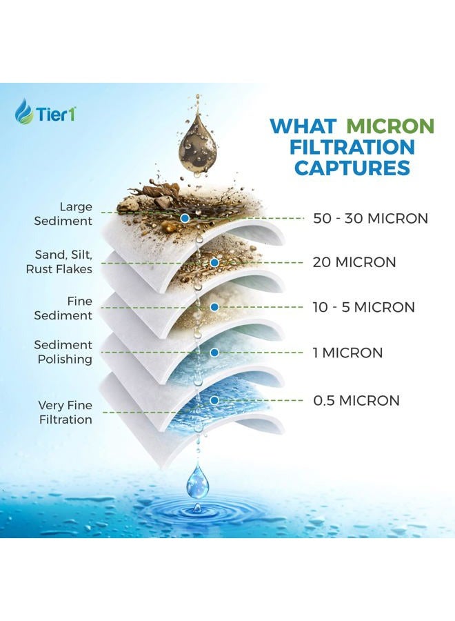 Tier1 5 Micron 10 Inch x 4.5 Inch | 16-Pack Spun Wound Polypropylene Whole House Sediment Water Filter Replacement Cartridge | Compatible with Pentek DGD-5005, 155357-43, WDGD-5005, Home Water Filter - Image 4