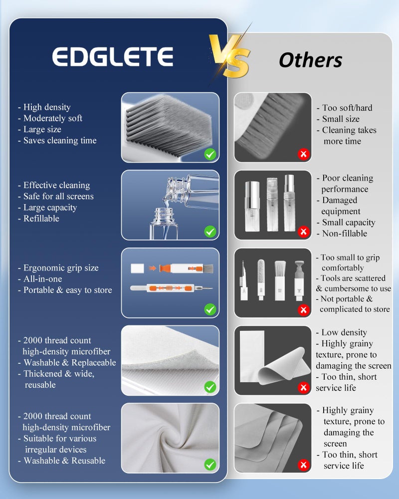 Edglete Professional Keyboard Cleaner Laptop Cleaning Kit - Keyboard Cleaning Kit for Computer MacBook iPhone AirPods iPad - Laptop Cleaner with Retractable Brush, 15ml Spray, Microfiber Cloth, Keycap Puller - Image 5