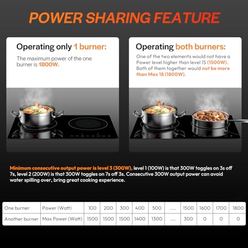Empava Double/Dual Induction Cooktop 2 Burner, Shatter-proof Flat Glass Top, 18 Levels from 120°F to 460°F, 3 Preset Mode, Bulit-in/Countertop, 110~120 Volt Plug in Electric Stove for Kitchen, RV - Image 5