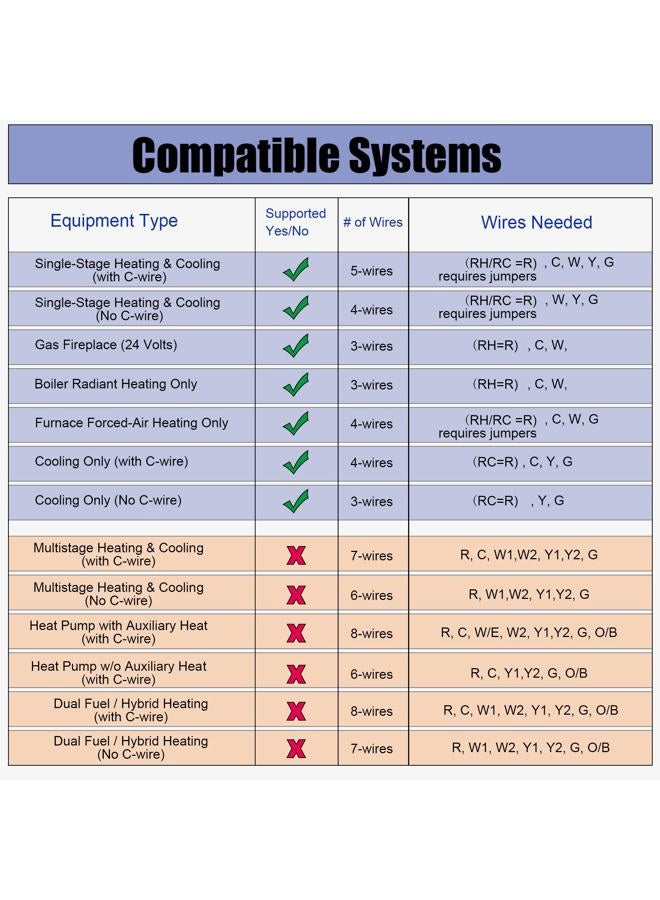 Heagstat Non Programmable Thermostats for Home 1 Heat/ 1 Cool, DIY Instal, C-Wire Not Required. - Image 5