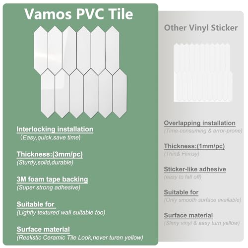 Vamos Tile Glossy White Backsplash Tile Peel and Stick, 12.8 x 12.8 Inch 10 Sheets Long Hexagon PVC Self Adhesive Mosaic Wall Tiles Stick on Backsplash for Kitchen and Bathroom - Image 4