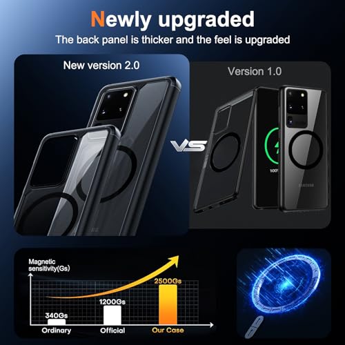 Guizzcg for Samsung Galaxy S20 Ultra Magnetic Case - [Compatible with Magsafe Accessory][Military Drop Protection] Soft TPU Bumper + Translucent Matte Back Cover for S20 Ultra, Matte Black - Image 2