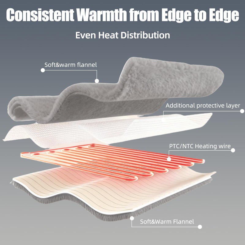 Eastsora Heated Blanket Throw 50" x 60" Soft Ribbed Faux Fur Flannel Fast Heating 12 Heat Levels 1â€“12H Timer & Overheat Protection & Auto Shut-Off & ETL FCC & Machine Washable Heated Throw - Image 3