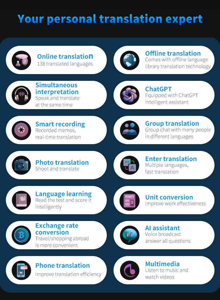 2024 latest 138 languages ​​two-way translator, online/offline/AI/voice/photo translation, portable instant translator Support travel, study and business (black) - Image 3