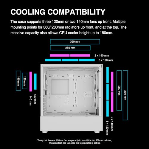 Gamdias White E-ATX Mid Tower Gaming Computer PC Case w/Tempered Glass, USB Type-C, Built-in 2x140mm & 1x120mm PWM ARGB Fans, Up to Radiators/AIO 360mm, 390mm GPU/VGA RTX 40 Series, 180mm CPU Cooler - Image 5
