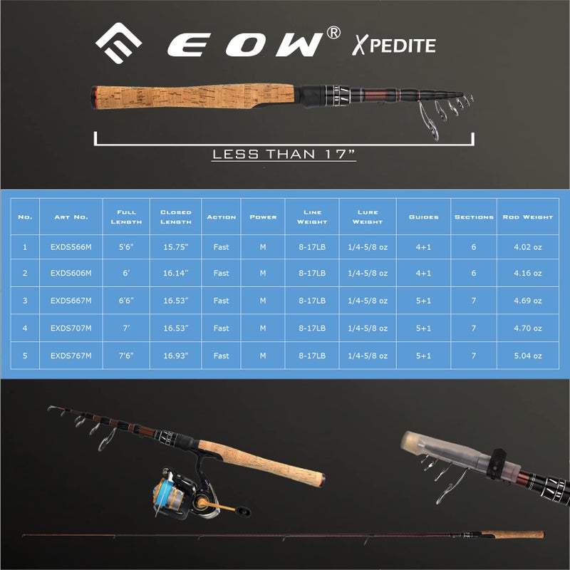 EOW XPEDITE Portable Telescopic Fishing Rods, Spinning & Casting, 24T Carbon Blanks & Solid Carbon Tip, Cork Handle, Travel Rod, Short Collapsible Rods (Rod - Spinning/Action Fast/Power M, 6') - Image 5