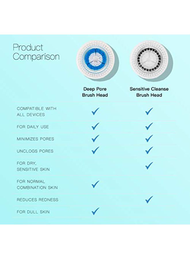 Brushmo Compatible Replacement Facial Cleansing Brush Heads (4-Pack) - Image 3