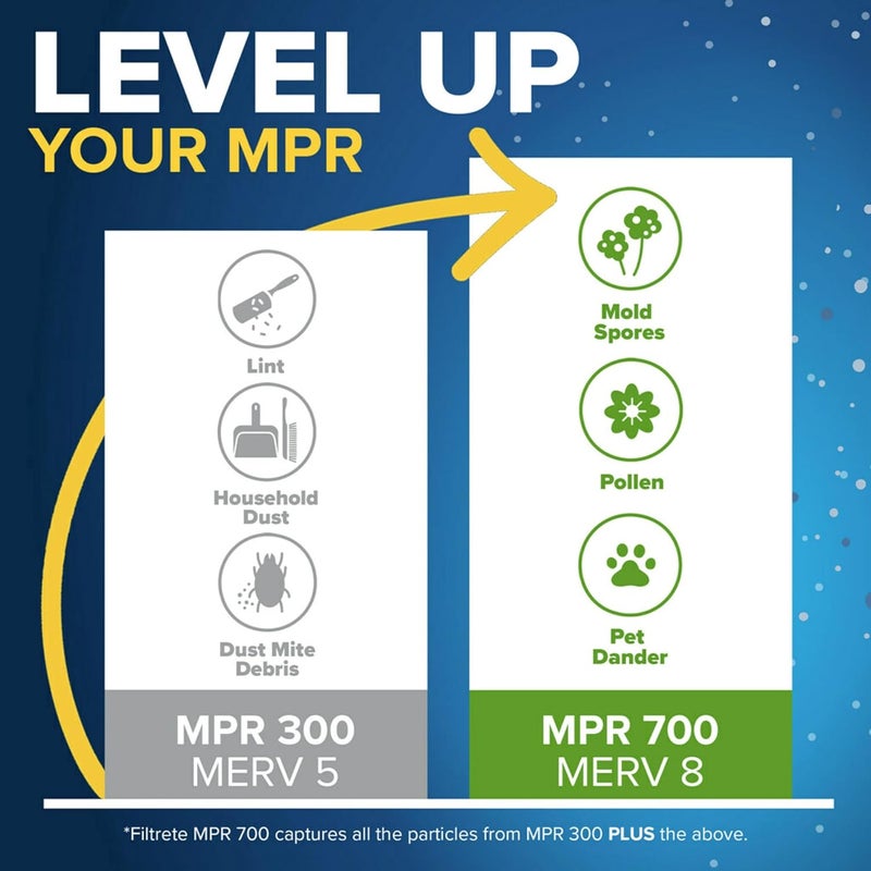 FILTRETE 20x24x1 AC Furnace Air Filter, MERV 5, MPR 300, Capture Unwanted Particles, 3-Month Pleated 1-Inch Electrostatic Air Cleaning Filter, 6-Pack (Actual Size19.81x23.81x0.81 in) - Image 4
