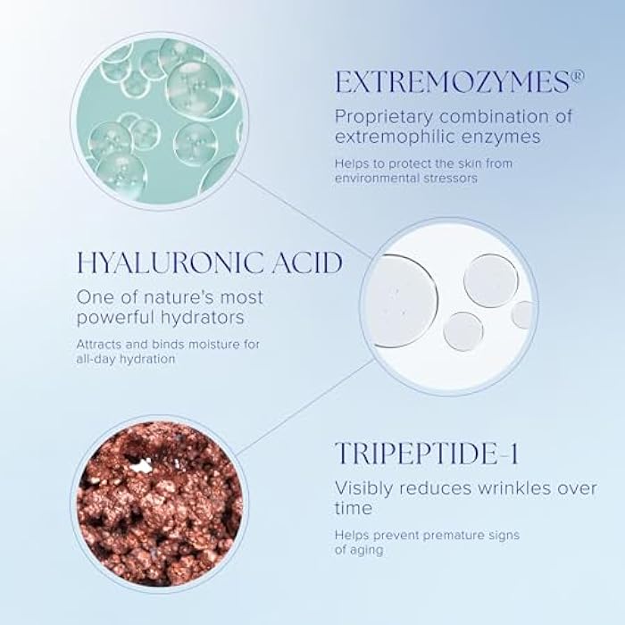 iS CLINICAL Reparative Moisture Emulsion, Hydrating Anti-Aging Face Moisturizer with Hyaluronic Acid, Repairs and Protects Skin - Image 4