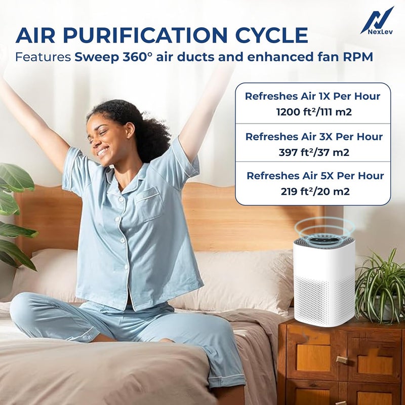 NexLev Air Purifier upto 220 Sq ft True HEPA 13 CarbonAroma SpongeRemoves 9999 Dust Pollen Smoke Odor Allergens24 db low noiseChild Lock Auto Timer 3 Layer Filter360 Air Sweep AP220 - Image 2