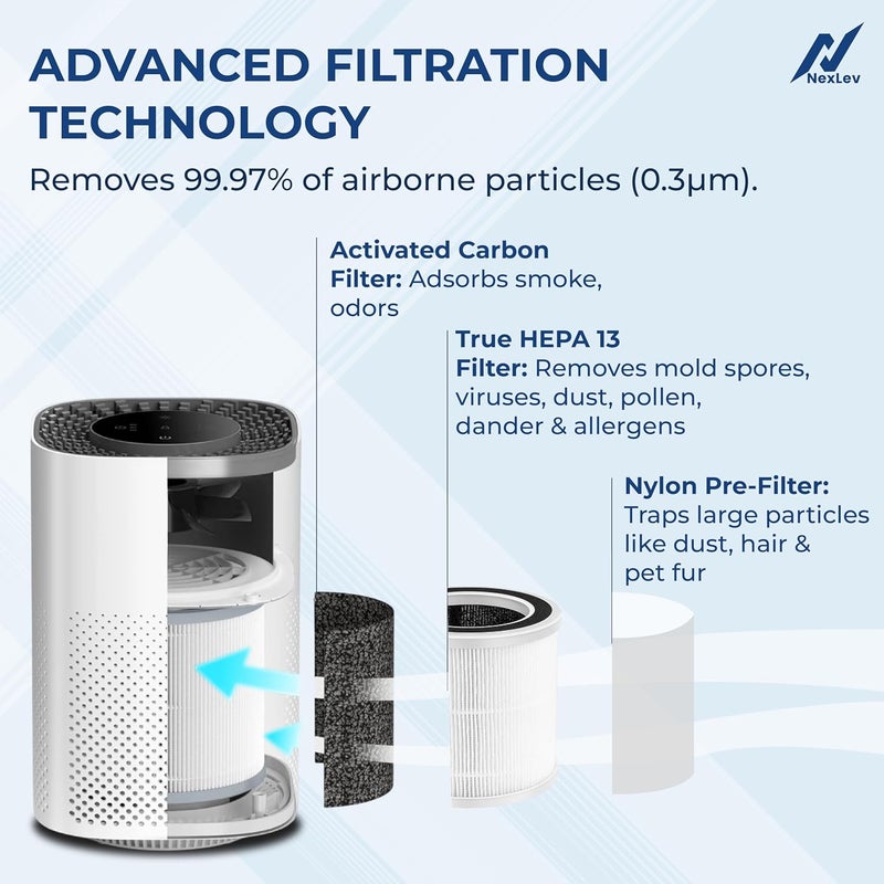 NexLev Air Purifier upto 220 Sq ft True HEPA 13 CarbonAroma SpongeRemoves 9999 Dust Pollen Smoke Odor Allergens24 db low noiseChild Lock Auto Timer 3 Layer Filter360 Air Sweep AP220 - Image 3