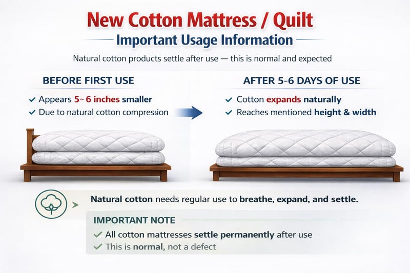 IMSMARTMART Organic 3 inch Thick Ingle Cotton Mattress Folabale Mattress for Floor Rollable Star Cotton Mattress (L x W: 72 inch x 30 inch) Off White - Image 5
