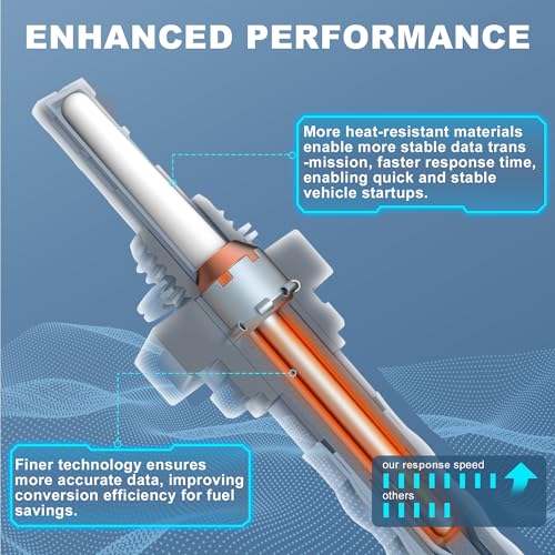 KUIPERAUTO Oxygen Sensor Upstream + Downstream Compatible with Ford F-150 F-250 Super Duty Expedition Explorer Ranger Lincoln Navigator 1993-2007 OE#15716 15717 15664 ZZC318861 (Set of 4) - Image 4